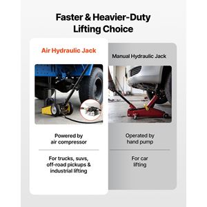 Gato hidráulico de suelo de acero de 22 toneladas (48501 lb) con pistón único, elevación rápida, postes de extensión y bomba de aire para elevación de vehículos - Product Image 3