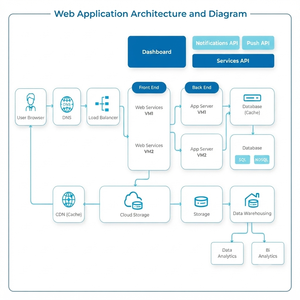 Servicios Avanzados de Software Web: Desarrollo de Aplicaciones Personalizadas, Integración en la Nube y Solución de Escalabilidad Empresarial - Product Image 5