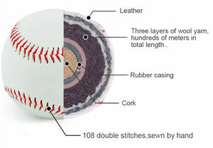 Pelota de Softbol Luminosa Amarilla de 9 Pulgadas de KATBROS INDUSTRIES con Costuras Rojas, para Diestros y Zurdos, Duradera para Práctica y Entrenamiento de Softbol - Product Image 2