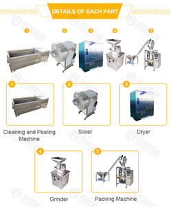 เครื่องจักรแปรรูปขิงคุณภาพสูง แกนเครื่องยนต์มอเตอร์ประสิทธิภาพสูง ผลิตจากสแตนเลส 304 สำหรับการอบแห้งและแปรรูปขิง - Product Image 6