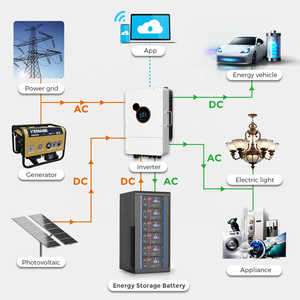 Batería de Litio-Hierro-Fosfato HR Prismatic de 51.2V/48V 100Ah 5KW-15KW-10KW, Sistema de Almacenamiento de Energía Doméstico con Capacidad de 5KWH, Color Negro, 130kg - Product Image 2