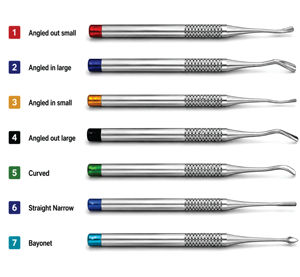 Juego de Elevadores Dentales Manuales Azul Titanio, Instrumentos Quirúrgicos de Acero Inoxidable de Grado Médico, Chan Tara Industries CE - Product Image 1