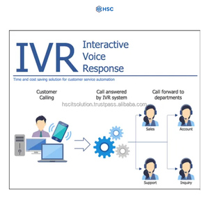 Dịch vụ Trả lời bằng giọng nói tương tác (IVR) với các tùy chọn <span class=keywords><strong>menu</strong></span> đa cấp cho doanh nghiệp Giá tốt nhất bởi hindustan Soft - Product Image 4