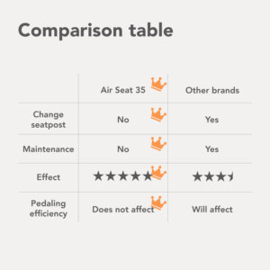 Suspensión de Asiento Flotante Completa y Cómoda para Accesorios de Bicicleta - Product Image 5