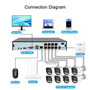Système de sécurité NVR PoE 8 canaux AI 4MP/8MP avec détection humaine et de véhicules, audio bidirectionnel, H.265, ensemble de vidéosurveillance extérieur 2K/4K - Product Image 4