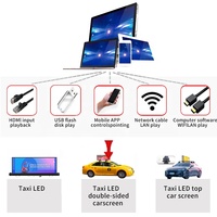 Afficheur numérique P5 double face couleur OEM ODM, étanche, 4G WIFI, télécommande, panneau publicitaire pour toit de voiture