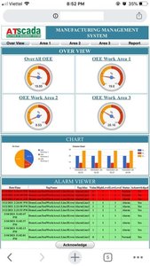 Factory Andon System for Real-Time Monitoring | ANDON PRODUCTION MONITORING SYSTEM – OEM Available - Product Image 5