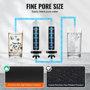 Filtri per Acqua in Ceramica e Carbone Attivo Facili da Sostituire, Elementi di Purificazione Premium per Sistemi di Filtrazione a Gravità - Product Image 3