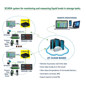 Sistema de Monitoreo SCADA para Nivel de Líquido en Tanques de Almacenamiento - Software SCADA Gratuito |   Software de Control de Bombas - Disponible para OEM - Product Image 1
