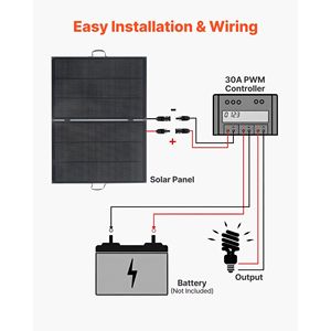 แผงโซลาร์เซลล์แบบพับได้ 200W ประสิทธิภาพสูง 23% เครื่องชาร์จพลังงานแสงอาทิตย์แบบโมโนคริสตัลไลน์แบบพกพาพร้อมตัวควบคุม PWM 30A - Product Image 3