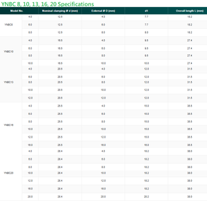 หัวจับเครื่องกลึง YNBC16ไต้หวัน - Product Image 3
