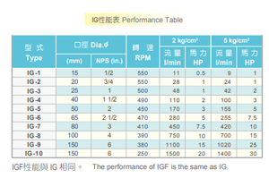 Bomba de Engranajes Internos de Acero Inoxidable SUNNY KING SYNMERIT IG-10 para Aceite de Palma, a Prueba de Explosiones/Motor Trifásico, Caudal de 11-1500 L/min - Product Image 3