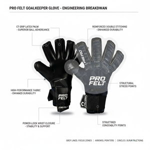 Manufacturer Of American Football Gloves for Touchdown Receiver Training Lightweight Grip-Enhanced Protective Sports Gloves - Product Image 2