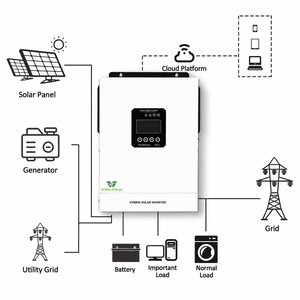 Sistema Completo de Energía Solar Híbrida de 3KW 5KW 6KW 8KW 10 Kva, Sistema de Energía Solar Fuera de la Red con <span class=keywords><strong>Banco</strong></span> de Baterías - Product Image 2