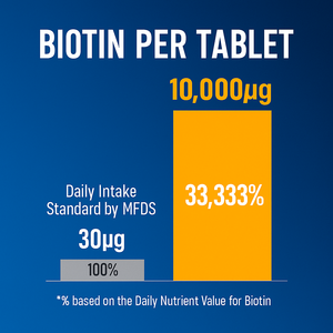 Haute biotine acide pantothénique vitamine B comprimés complexes cheveux peau ongles OEM Corée - Product Image 6
