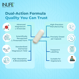 Complément de L-thréonate de magnésium 2083 mg avec vitamine B12 hautement biodisponible 90 capsules végétariennes - Product Image 3