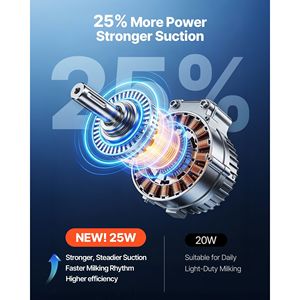 Macchina per Mungitura Capre Ricaricabile da 8000mAh con Secchio in Acciaio Inox di Grado Alimentare da 1,8 Galloni/7L e 4 Tettarelle per Mucche e Capre - Product Image 3