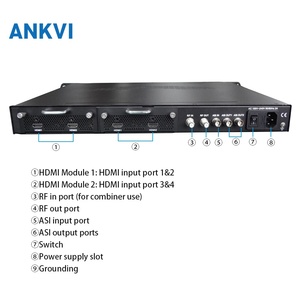 Codificador Modulador NDS3542A a ATSC de 4 Canales MPEG2 MPEG4 HD RF para Televisión Digital - Product Image 3