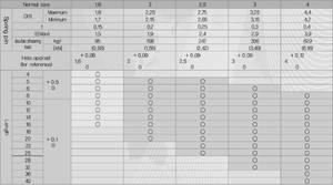Pasador de resorte de acero inoxidable para carga ligera - Product Image 3