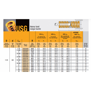 Resorte de compresión amarillo Mollificio Bordignon USG de sección ovalada con carga pesada, diámetro: 1 1/4, diámetro de la varilla: 5/8 - Product Image 6