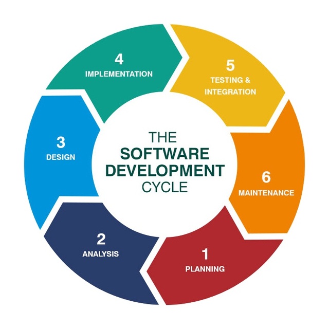 Top Software App Solutions | Top Custom Software Company in India | Protolabz EServices