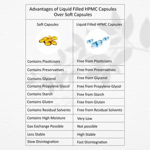 Cápsulas de Gel Suave con Tocotrienoles y Aceite de Linaza |   Cápsulas Vegetarianas Llenas de Líquido |   Suplemento de Complejo de Vitamina E - Product Image 4