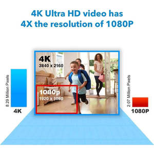 Surveillance extérieure intérieure 4K 8MP analogique AHD TVI CVI caméra de vidéosurveillance dôme de sécurité avec menu OSD connecteur BNC caméra anti-vandalisme - Product Image 3