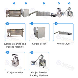 ผงปรุงรสเข้มข้น500กก. อุปกรณ์ทำผงขิงผงหอมใหญ่ - Product Image 3