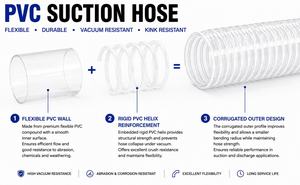 Tuyau d'aspiration flexible en PVC résistant à l'abrasion pour pompe à eau, diamètre 25 mm-100 mm, agriculture et irrigation - Product Image 6