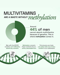 Cápsulas multivitamínicas diarias para hombres, complejo vitamínico metilado para energía, inmunidad y apoyo al bienestar general. - Product Image 4