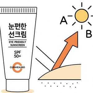 [CURAHEALBIO] Crema Solar Facial Suave SPF50 PA, Protección UV Orgánica Sin Lágrimas, Protector Solar Herbal Amigable con los Ojos - Product Image 5