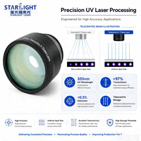 Lentille de numérisation F-Theta télécentrique UV 355 nm pour marquage laser, gravure, perçage, scanner Galvo, support OEM