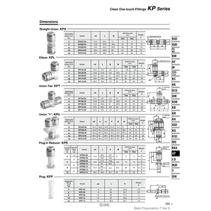 Pneumatics อุปกรณ์ทำความสะอาดแบบ one-touch KPR04-06ชิ้นส่วนนิวเมติก - Product Image 1