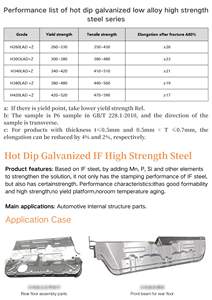 Feuer verzinkte Stahls pule DX56D Z Lieferant aus China Dach und Bau Zink beschichtete Rolle - Product Image 5