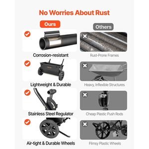 Spandiconcime manuale da 50 libbre con griglia del tramoggiafertilizzante, larghezza di spargimento 18 pollici, 30 impostazioni, 10 modalità di spargimento per fertilizzanti - Product Image 5