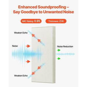 4 Pannelli Acustici Autoadesivi da 2 Pollici di Spessore, 23,6 X 11,8 Pollici, Pannelli Fonoassorbenti in Fibra di Vetro per Pareti - Product Image 2