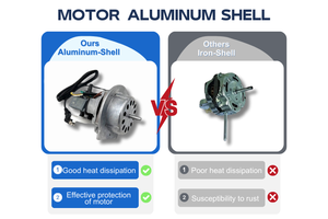 <b>18</b>-<b>Inch</b> High-Efficiency Silent Electric Pedestal <b>Fan</b> 5 Transparent Blades High-Speed Air Cooling stand <b>fan</b> - Product Image 4