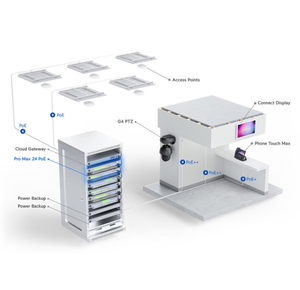 NUEVO Y ORIGINAL Pro Max 24Port 2.5G 1G Managed Ubiquiti Networks compatible con cámaras IP avanzadas - Product Image 3