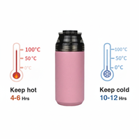 Penjualan Pabrik Produk Terlaris IKUK Termos Air Stainless Steel Vakum Isolasi Modern Klasik Botol Portabel Lapisan Porselen Teh