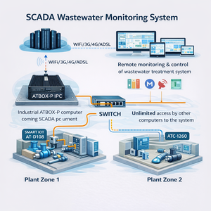 ระบบบำบัดน้ำเสีย - ฟรี SCADA |    ระบบ SCADA สำหรับตรวจสอบการบำบัดน้ำเสีย - มีบริการ OEM - Product Image 1