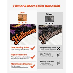 Nueva Máquina de Prensa de Calor Híbrida Multifunción 8 en 1 de 15 x 15 Pulgadas, Fácil Control, Sublimación Rápida, Color Verde Claro, Modelo D0100XFPU8U - Product Image 3