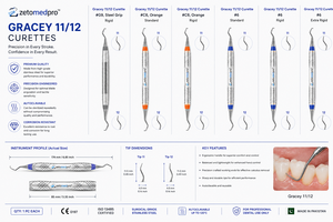 Cureta Periodontal Gracey 11/12, Estándar y Extra Rígida, de Acero Inoxidable, Instrumento Dental para Limpieza, OEM Zetomed Pro - Product Image 2