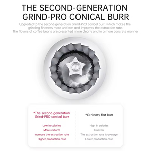 Máy pha cà phê Espresso 20 bar Máy xay cà phê với hệ thống sáng tạo bán tự động thông minh máy pha cà phê - Product Image 5