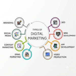 Systèmes de croissance marketing numérique pour entreprises UNIVENTURE et cadres de promotion en ligne ciblée pour un maximum de revenus commerciaux - Product Image 2