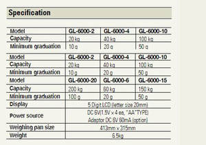 เครื่องชั่งน้ำหนักแบบพกพา GL-6000  หน้าจอ LCD ใช้แบตเตอรี่ สำหรับใช้งานกลางแจ้ง/อุตสาหกรรม - Product Image 3