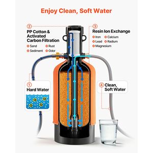 Système de filtration d'eau portable pour camping-car de 16 000 grains avec raccord rapide NPT 3/4'' en résine de qualité alimentaire, adoucisseurs d'eau non toxiques - Product Image 2