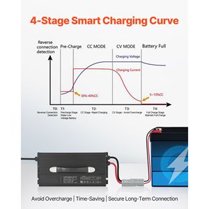 Caricabatterie Intelligente al Litio 12V 80A 14.6V AC DC LiFePO4 per Connettore Anderson con Indicatore LED e Attivazione a 0V, con Scatola in Alluminio - Product Image 3