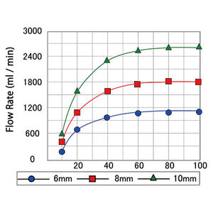 Machine de remplissage de liquides et d'huiles de petite capacité pour le remplissage de liquides à volume variable, modèle japonais - Product Image 3