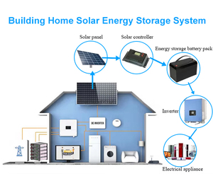 Excelente Servicio Postventa para paquete de batería de litio de 12V 24V 100AH/200AH/300AH para varios vehículos de baja velocidad - Product Image 4