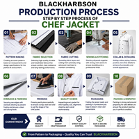 Veste de chef unisexe haut de gamme, tissu en mélange de coton 240 GSM, respirant, manches courtes, fermeture à boutons, rose et noir, uniforme de chef personnalisé